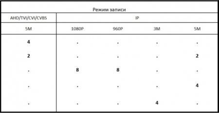 Комплект видеонаблюдения на 2 уличные камеры 5mpx